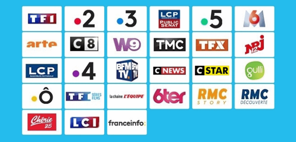 Chaînes IPTV France